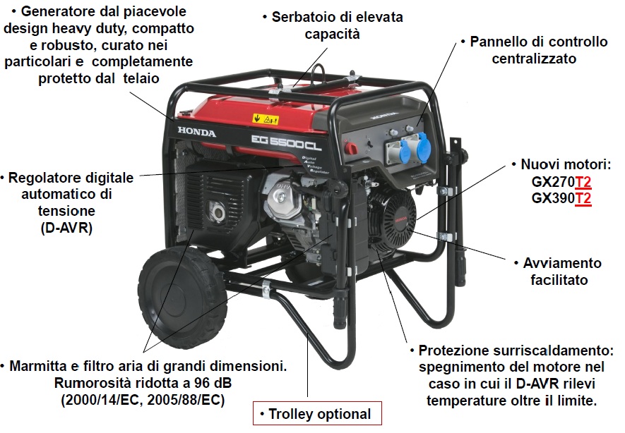 Caratteristiche Tecniche Principali